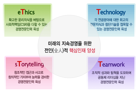 미래의 지속경영을 위한 전인(全人)적 핵심인재 양성