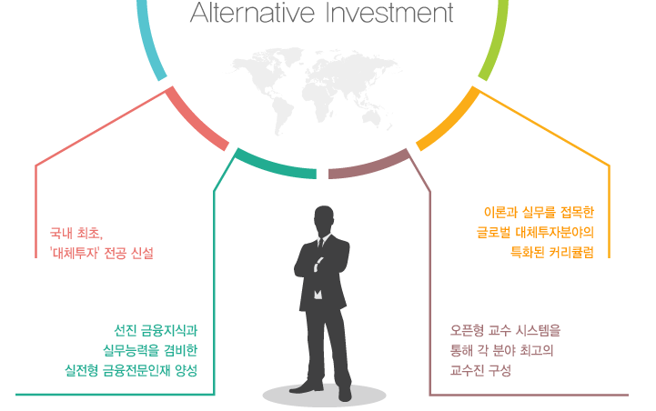 선진 금융지식과 실무능력을 겸비한 실전형 금융전문인재 양성 + 오픈형 교수 시스템을 통해 각 분야 최고의 교수진 구성 + 철저한 실무중심 커리큘럼으로 '실전형 금융인재' 육성