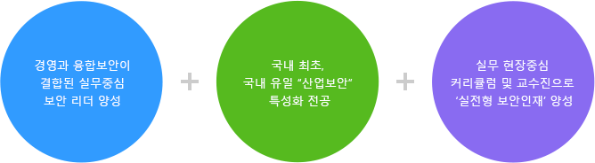 경영과 융합보안이 결합된 실무중심 보안 리더 양성 + 국내 최초 국내 유일 '산업보안' 특성화 전공 + 실무 현장중심 커리큘럼 및 교수진으로 '실전형 보안인재' 양성