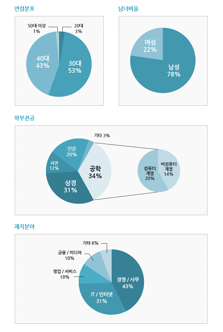 분석 그래프
