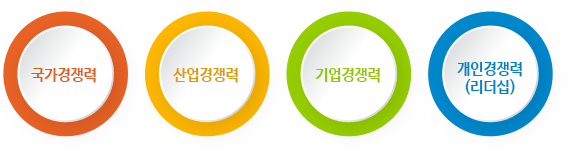 담당분야