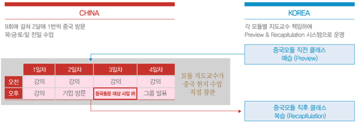커리큘럼