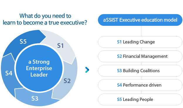진정한 임원이 되기 위해서는 무엇을 배워야 하는가?