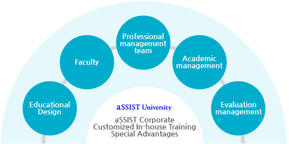 aSSIST 기업맞춤교육 특장점