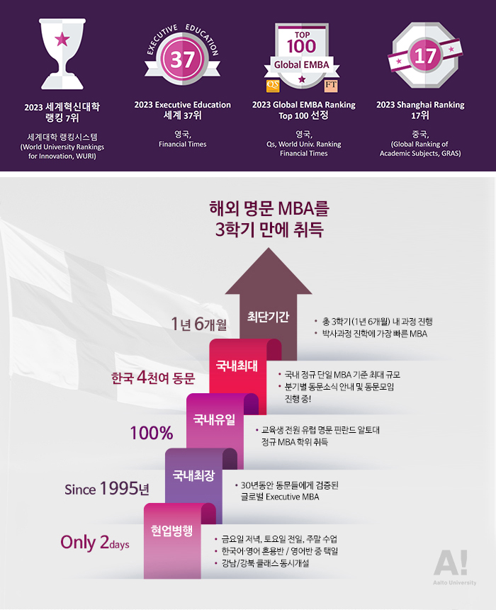 과정특징