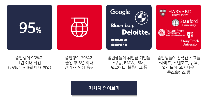 졸업생 성과 사진