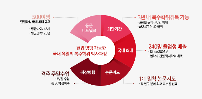 프로그램 특징