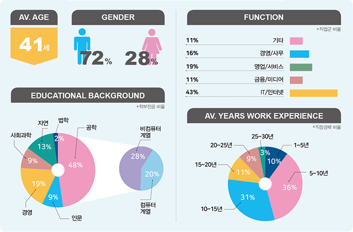 분석 그래프