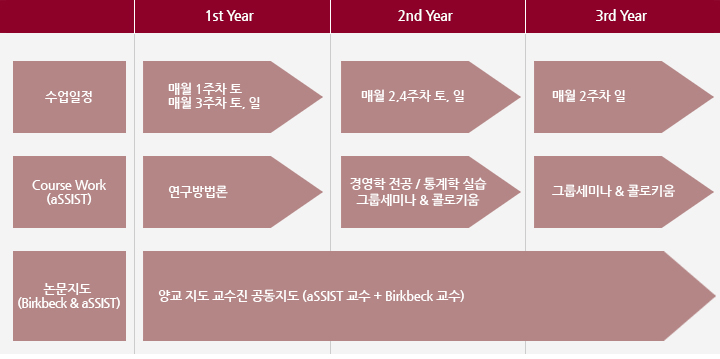 과정구성