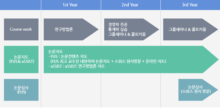 과정구성