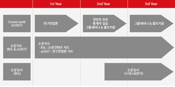 과정구성