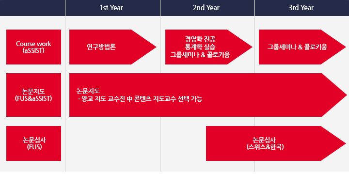 과정구성