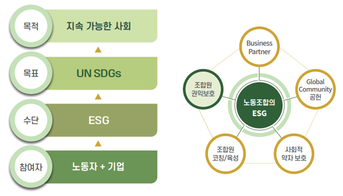 ESG경영자 과정 소개