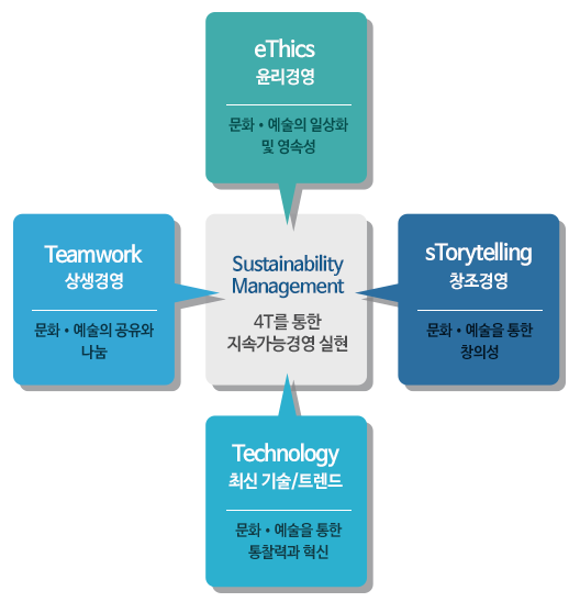 과정소개