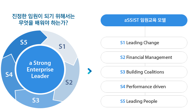 진정한 임원이 되기 위해서는 무엇을 배워야 하는가?