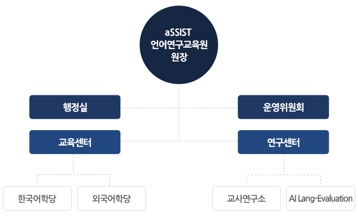 한국어학당 조직도
