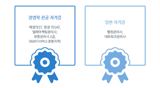 자격증 종류